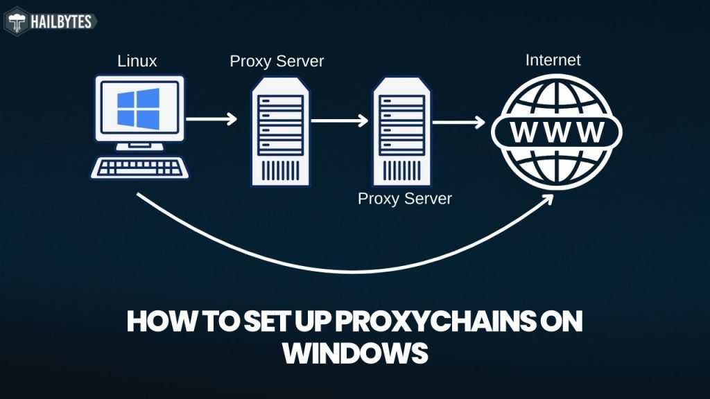 Proxy Chains