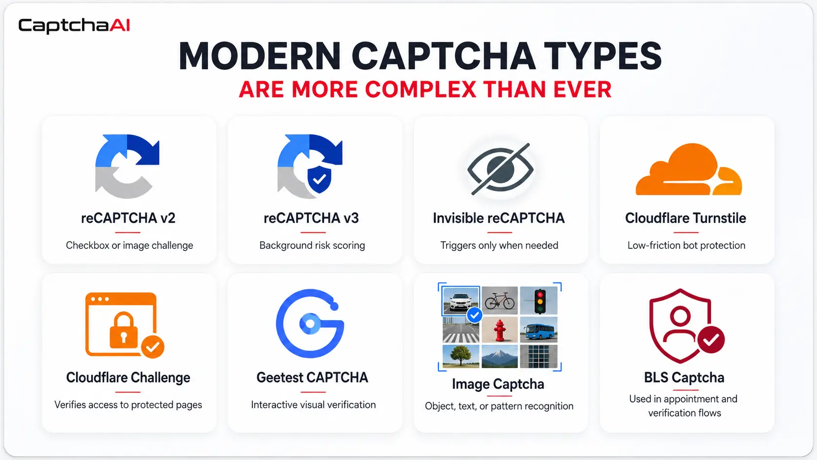 Modern CAPTCHA designs and types in 2026 — reCAPTCHA, Cloudflare Turnstile, Geetest, image and grid CAPTCHA