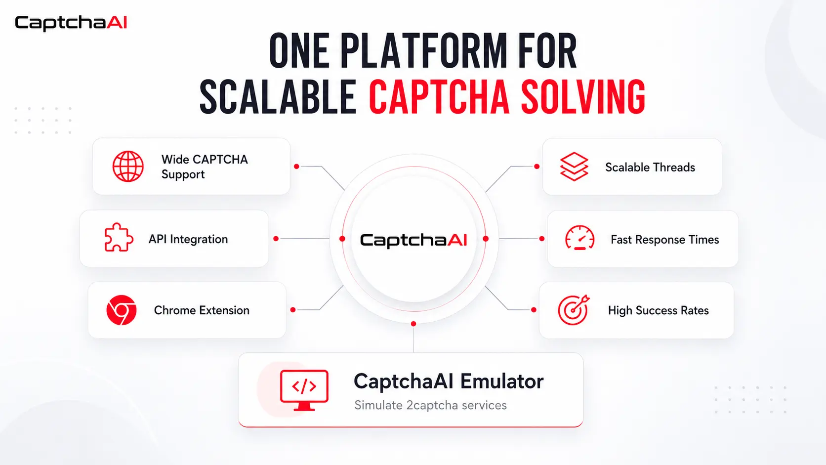 Scalable CAPTCHA solving platform overview — API, extension, and thread-based concurrency feeding automation workflows