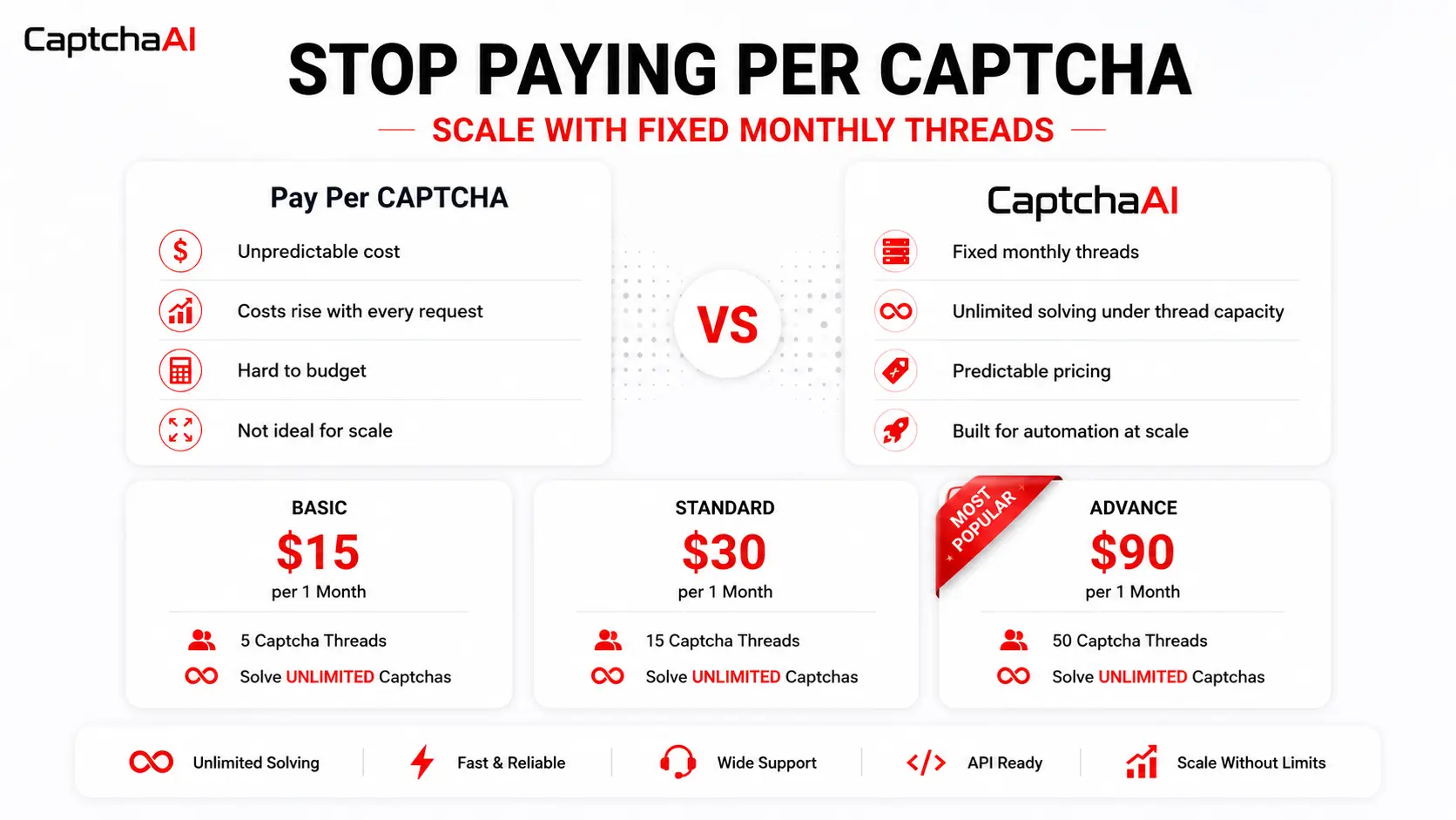 CaptchaAI pricing and features breakdown — BASIC, STANDARD, and ADVANCE thread-based plans with unlimited solving