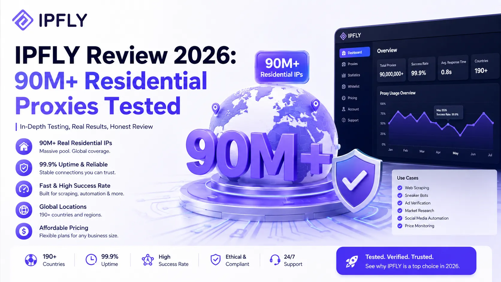 IPFLY Review 2026: 90M+ Residential IPs, ISP and Datacenter Proxies Tested Across 190+ Countries