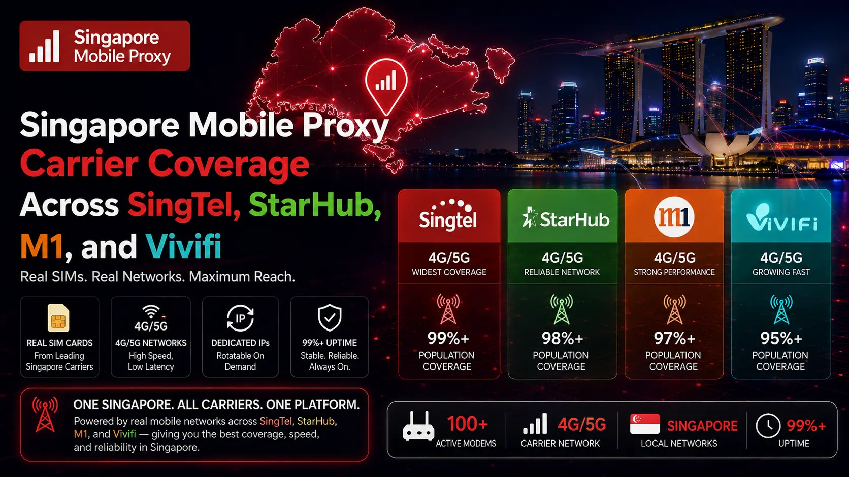 Singapore Mobile Proxy carrier coverage across SingTel, StarHub, M1, and Circles
