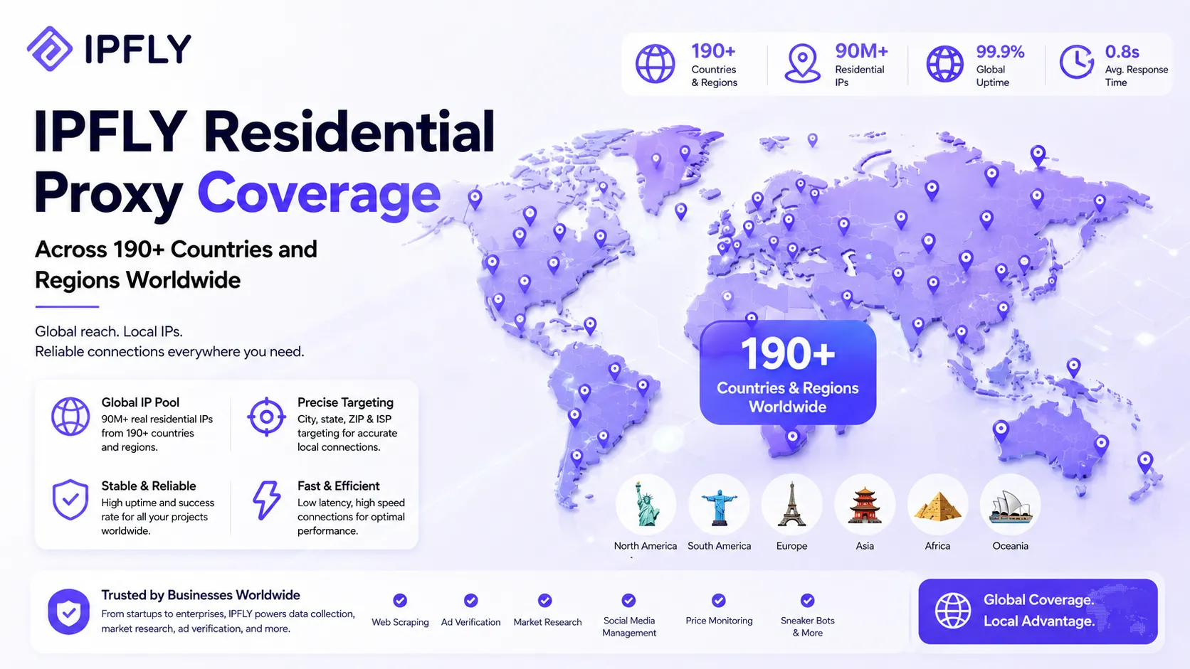 IPFLY residential proxy coverage across 190+ countries and regions worldwide