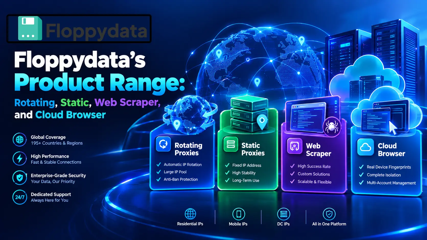 Floppydata products 2026: rotating residential, mobile and datacenter proxies on one $1/GB balance